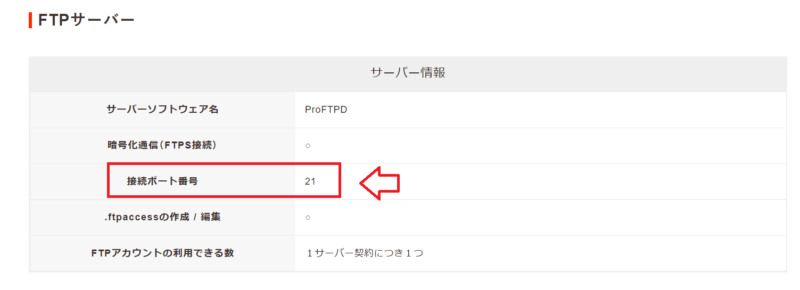 ロリポップのサーバー仕様でFTPポート番号21を確認する画面