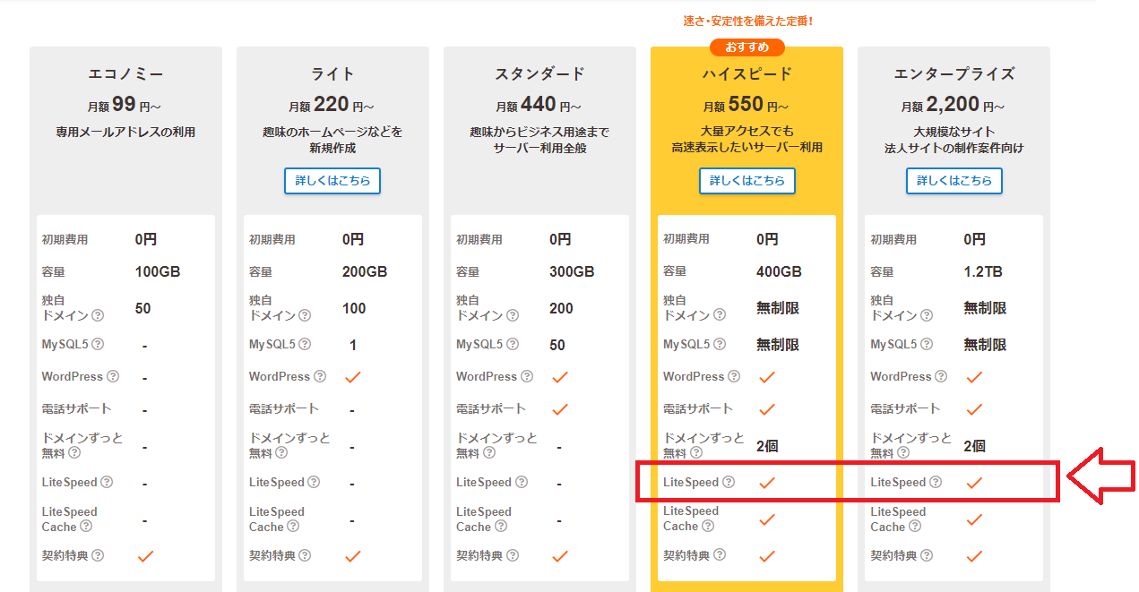 ロリポップのハイスピードプランがLiteSpeedに対応していることを確認する画面