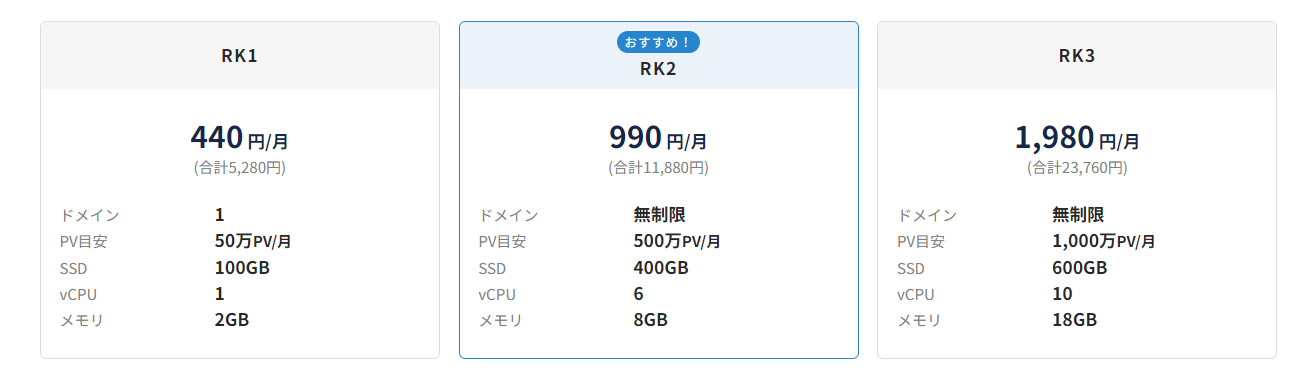 ラッコサーバーのプラン比較画面