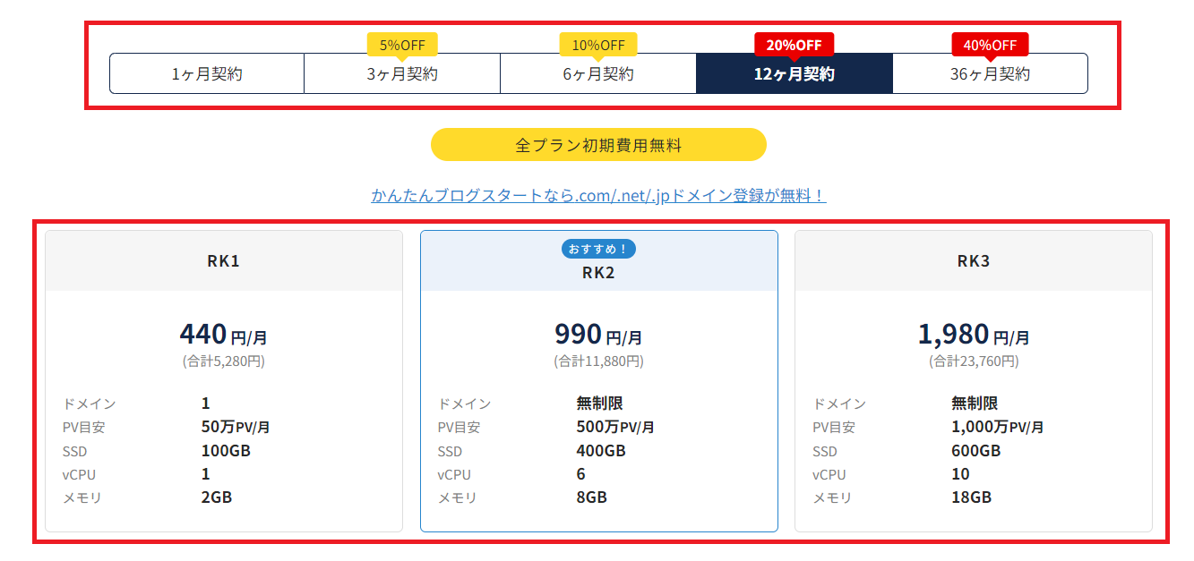 ラッコサーバーの契約期間とプラン選択画面