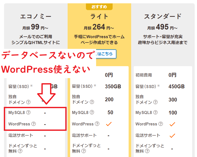 ロリポップのエコノミープランはMySQLが使えずWordPressに不向きなことを示す画面