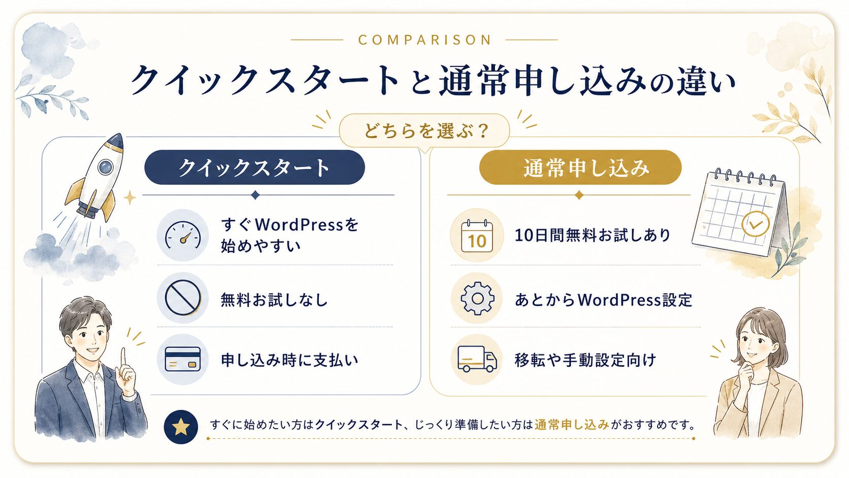 シンレンタルサーバーのクイックスタートと通常申し込みの違いを比較した図解