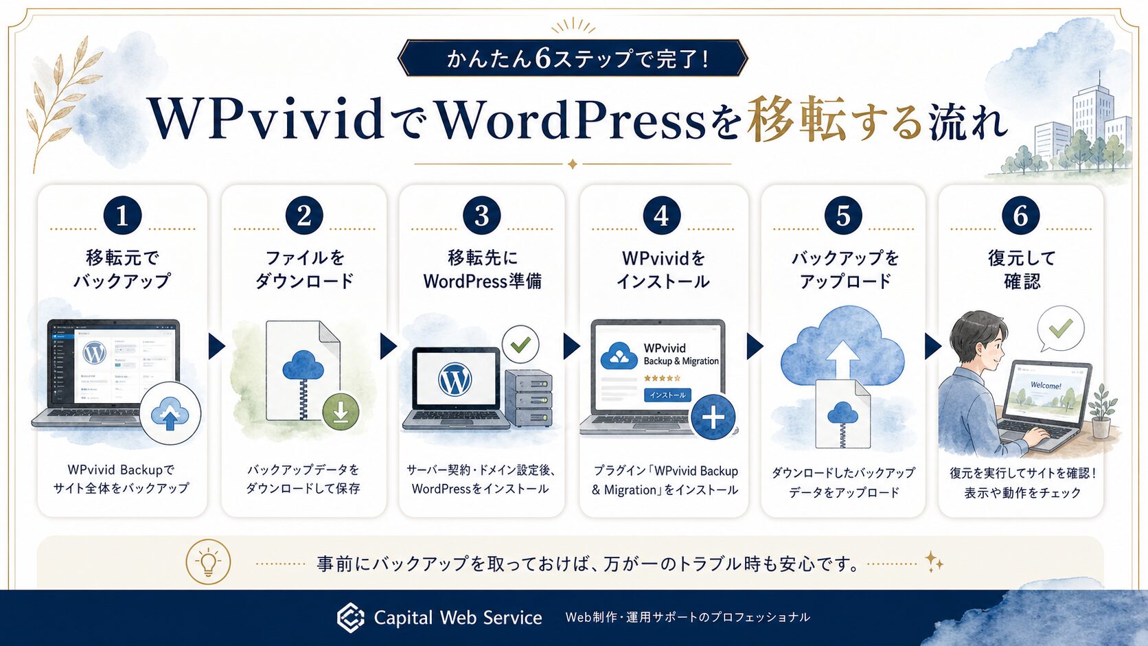 WPvividの移転手順