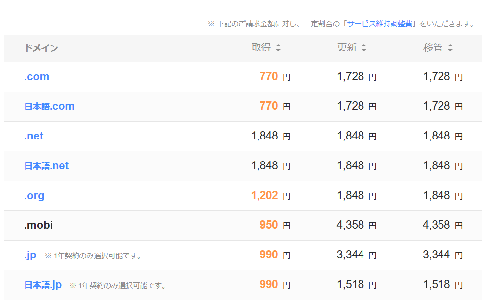 ムームードメインの料金表を説明した画像