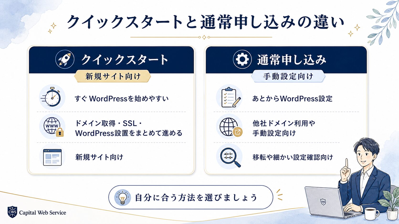 mixhostのクイックスタートと通常申し込みの違いを比較した図解
