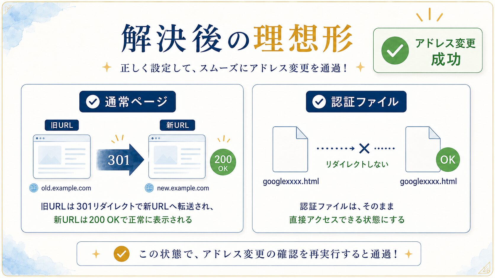Search Consoleのアドレス変更で「ページを取得できませんでした」と出