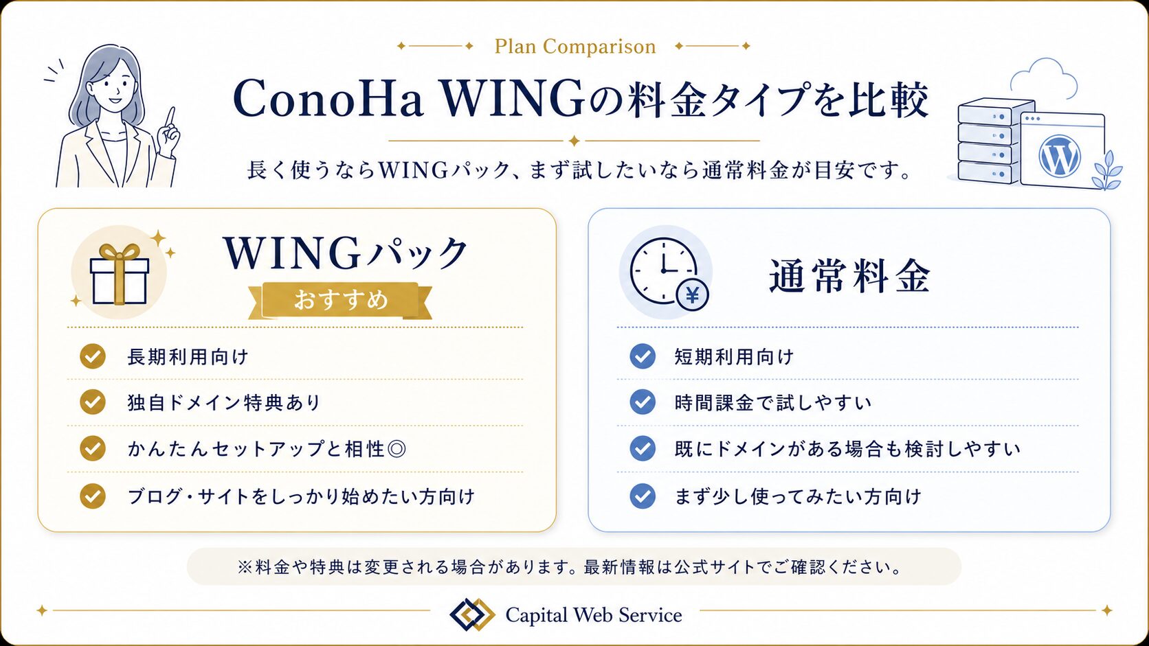 ConoHa WINGのWINGパックと通常料金の違いを比較した図解