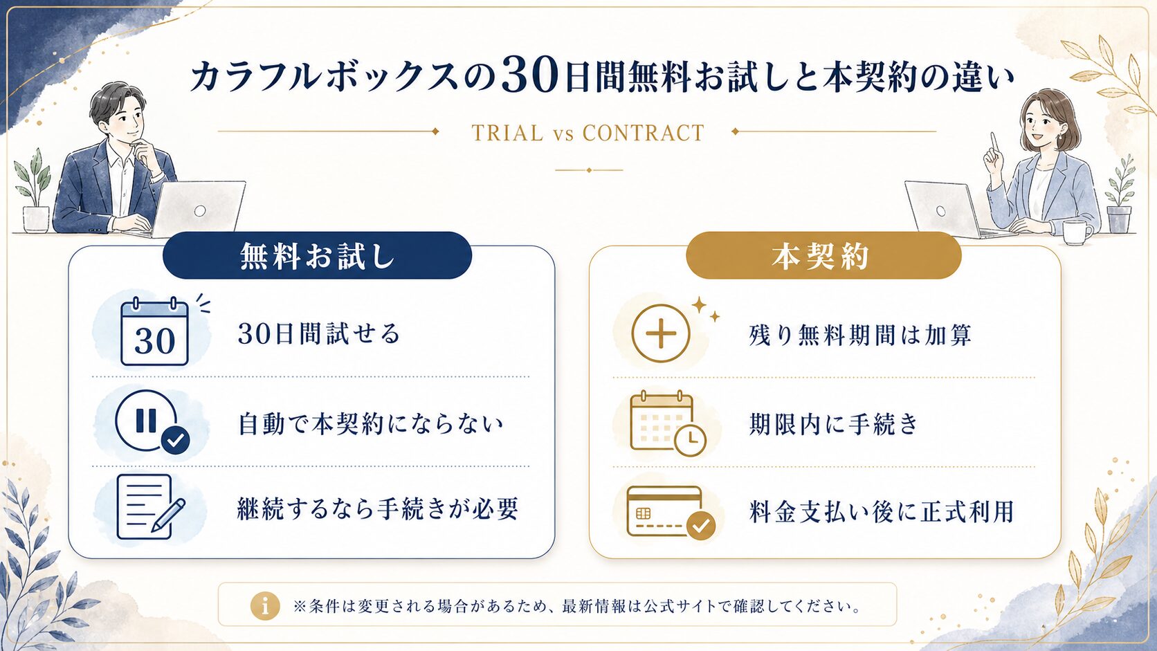 カラフルボックスの30日間無料お試しと本契約の違いを比較した図解