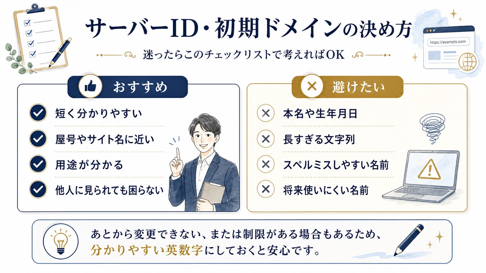 サーバーID・初期ドメインの決め方をまとめた図解