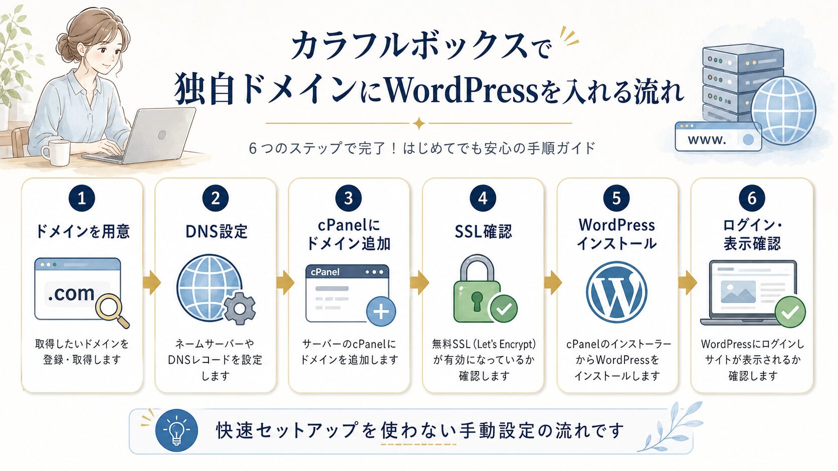 独自ドメイン設定の流れ