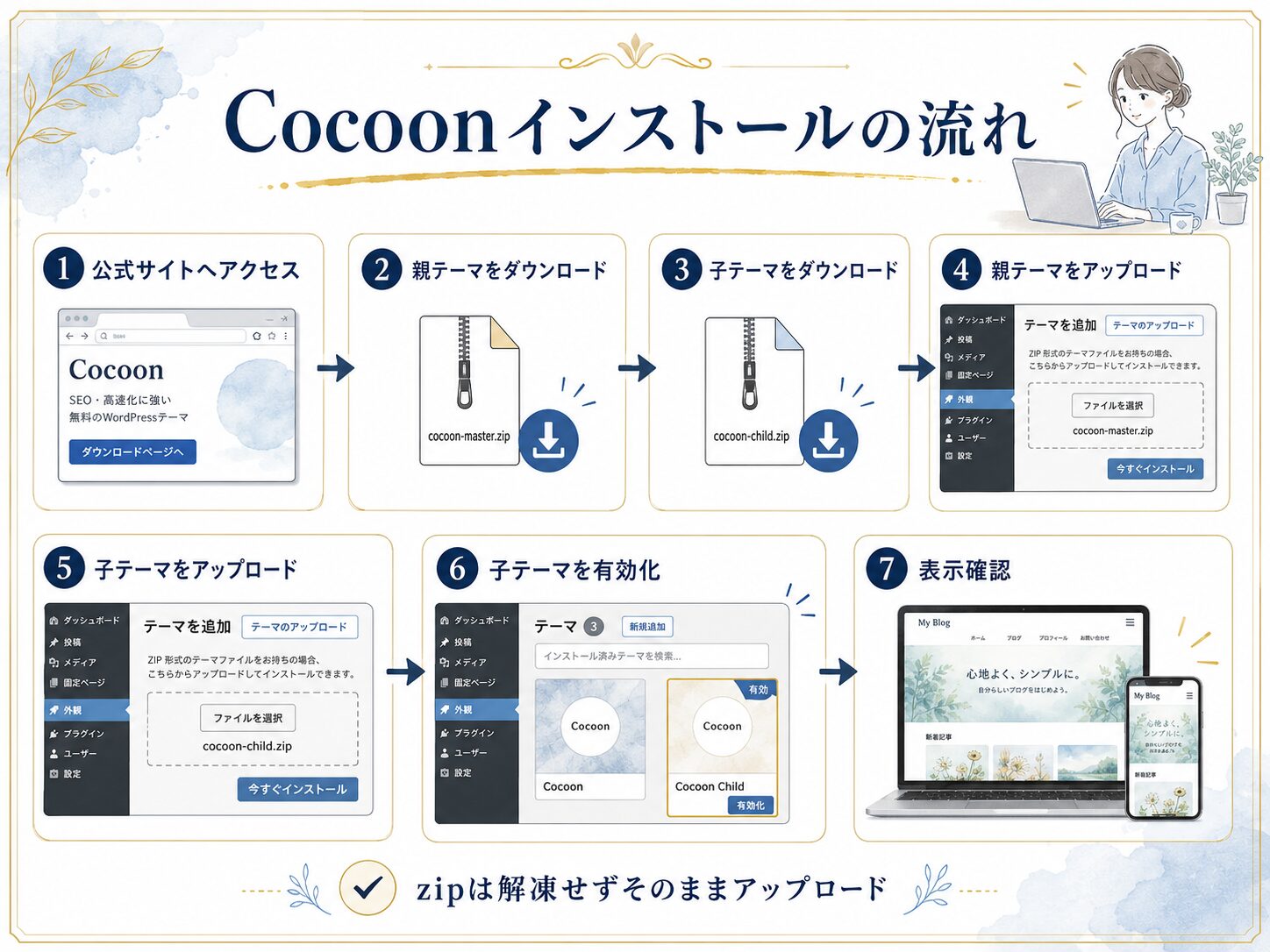 CocoonをWordPressにインストールする流れをまとめた図解