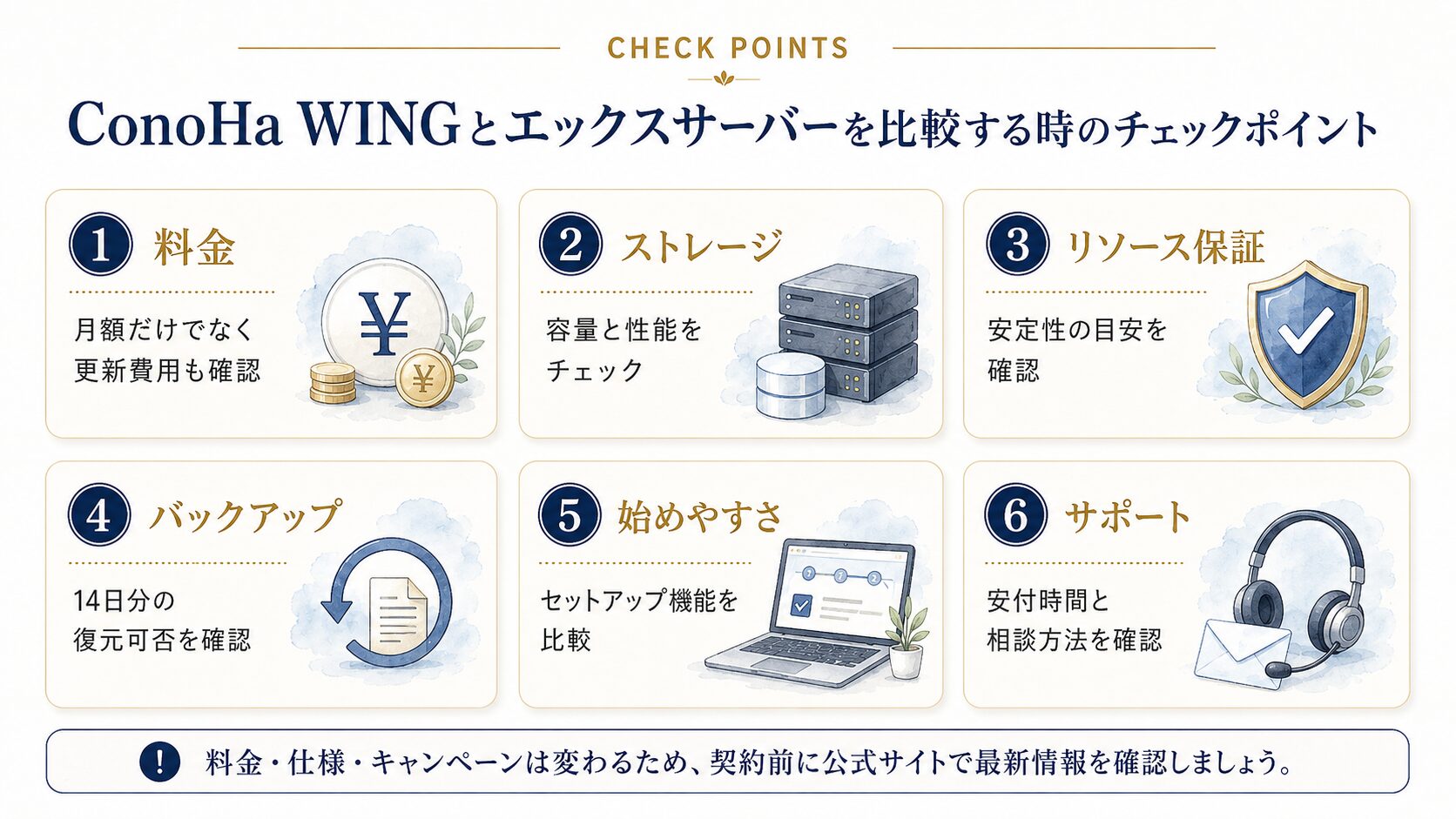 ConoHa WINGとエックスサーバーを比較する時に確認したい料金・ストレージ・リソース保証・バックアップ・サポートをまとめた図解