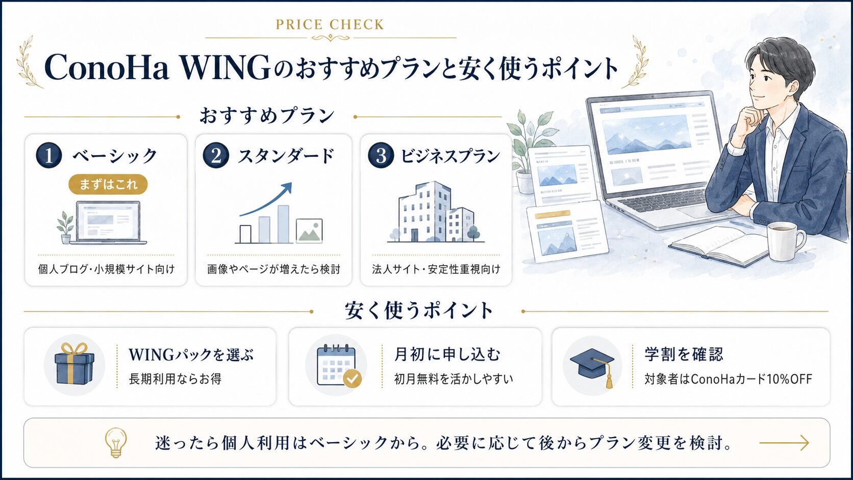 ConoHa WINGのおすすめプランと安く契約するポイントをまとめた図解