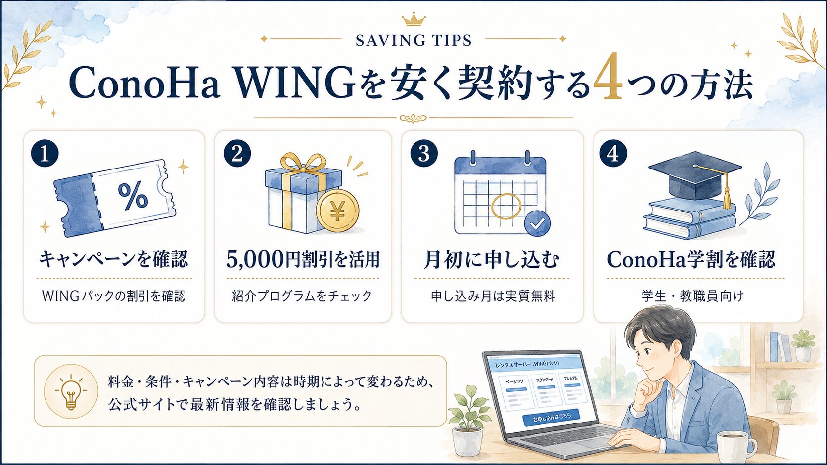 ConoHa WINGを安く契約する4つの方法をまとめた図解