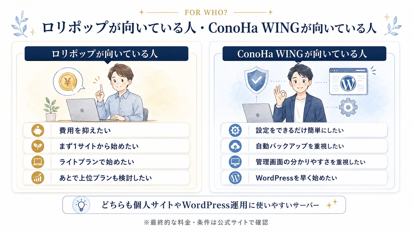ロリポップが向いている人とConoHa WINGが向いている人の違いをまとめた図解