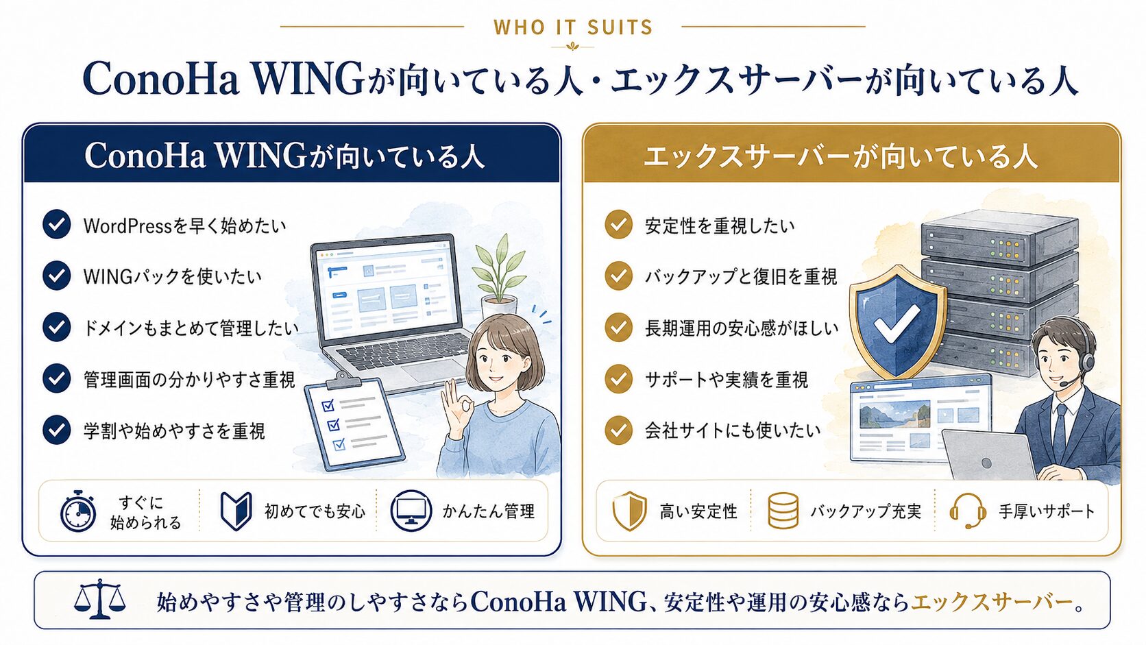 ConoHa WINGが向いている人とエックスサーバーが向いている人の違いをまとめた図解