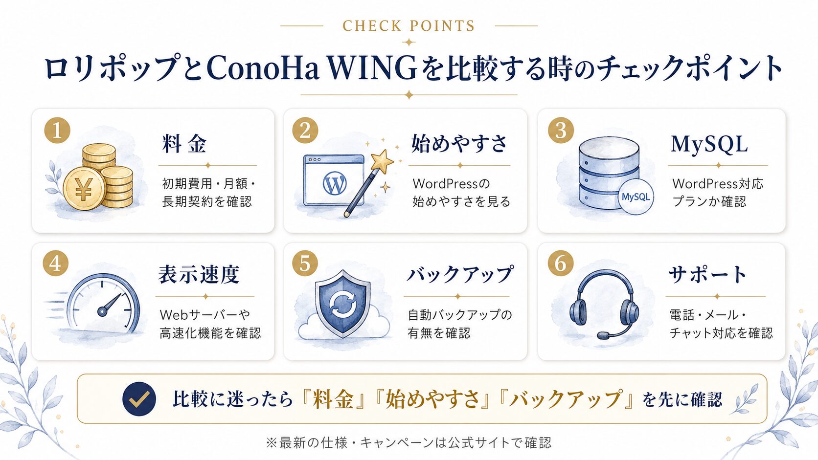 ロリポップとConoHa WINGを比較する時に確認したい料金・速度・MySQL・バックアップ・サポートをまとめた図を説明した図解