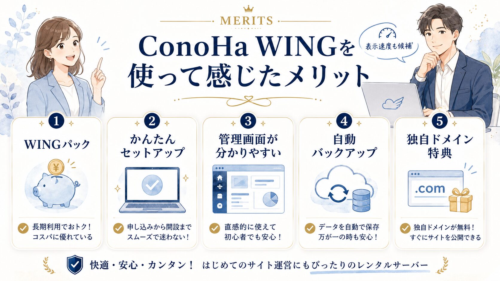 ConoHa WINGのWINGパック・かんたんセットアップ・自動バックアップなどのメリットをまとめた図解