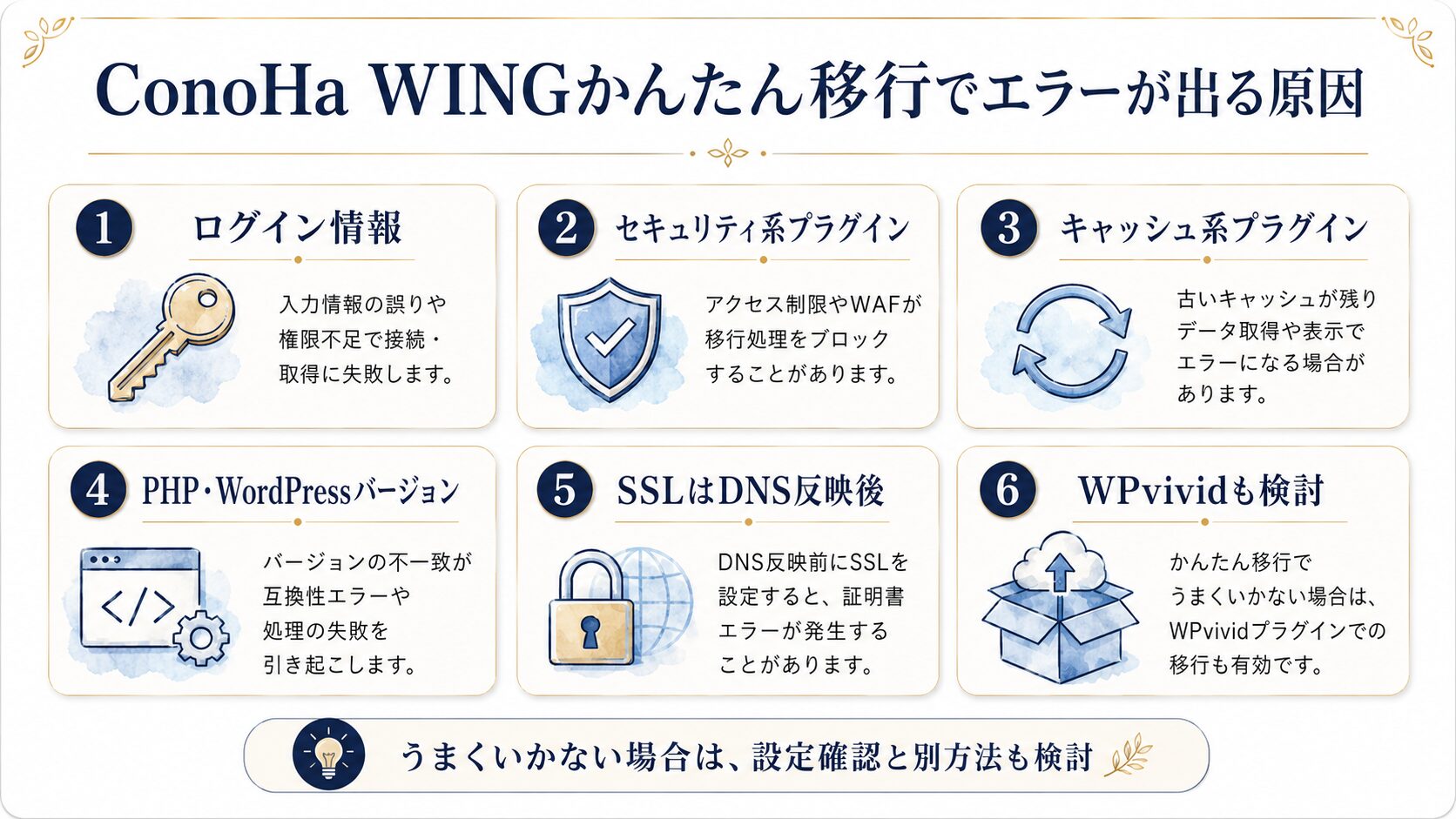 ConoHa WINGのWordPressかんたん移行でエラーが出る原因をまとめた図解