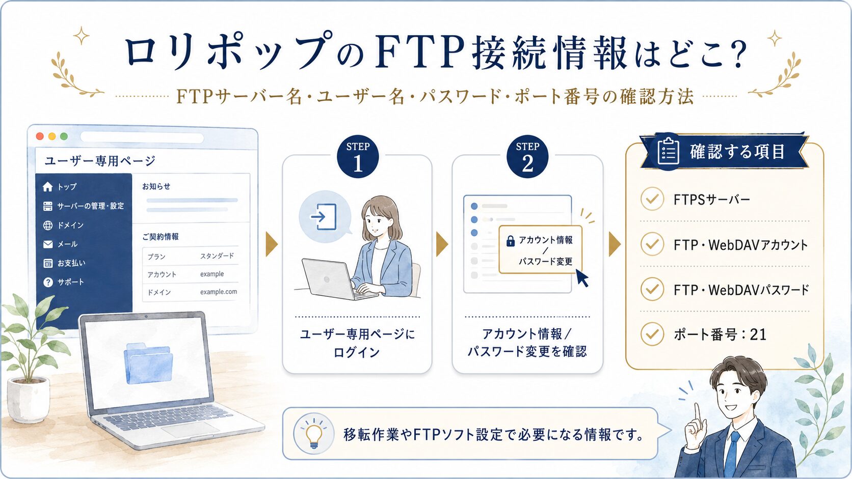 ロリポップのFTPサーバー名・ユーザー名・パスワード・ポート番号の確認場所をまとめた図解