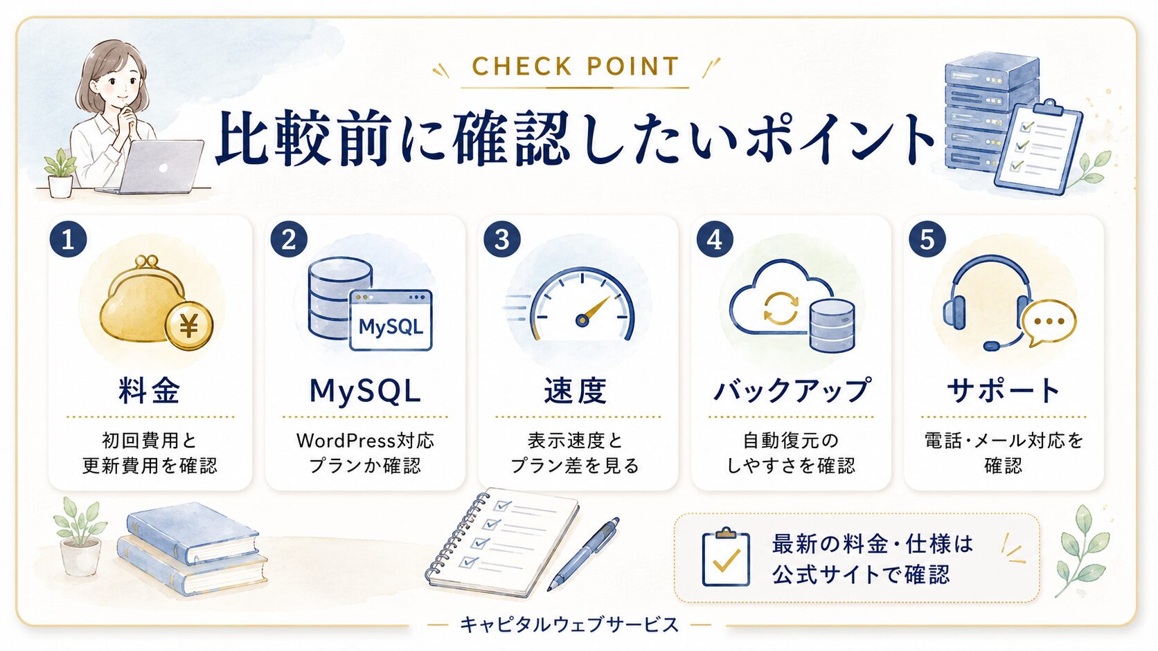 ロリポップとエックスサーバーを比較する時に確認したい料金・MySQL・速度・バックアップ・サポートをまとめた図