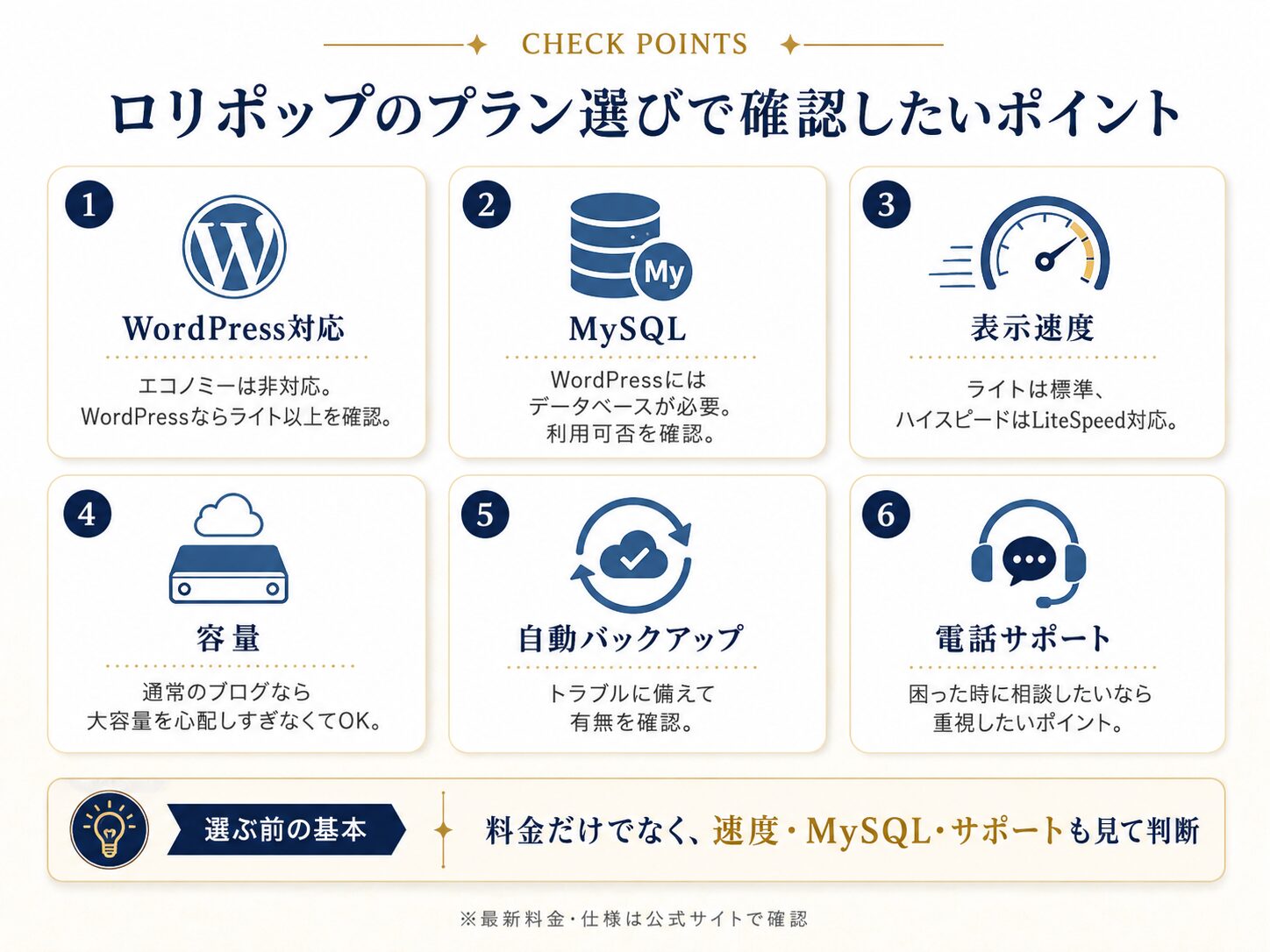 ロリポップの料金プランを選ぶ前に確認したい速度・MySQL・容量・サポートをまとめた図解