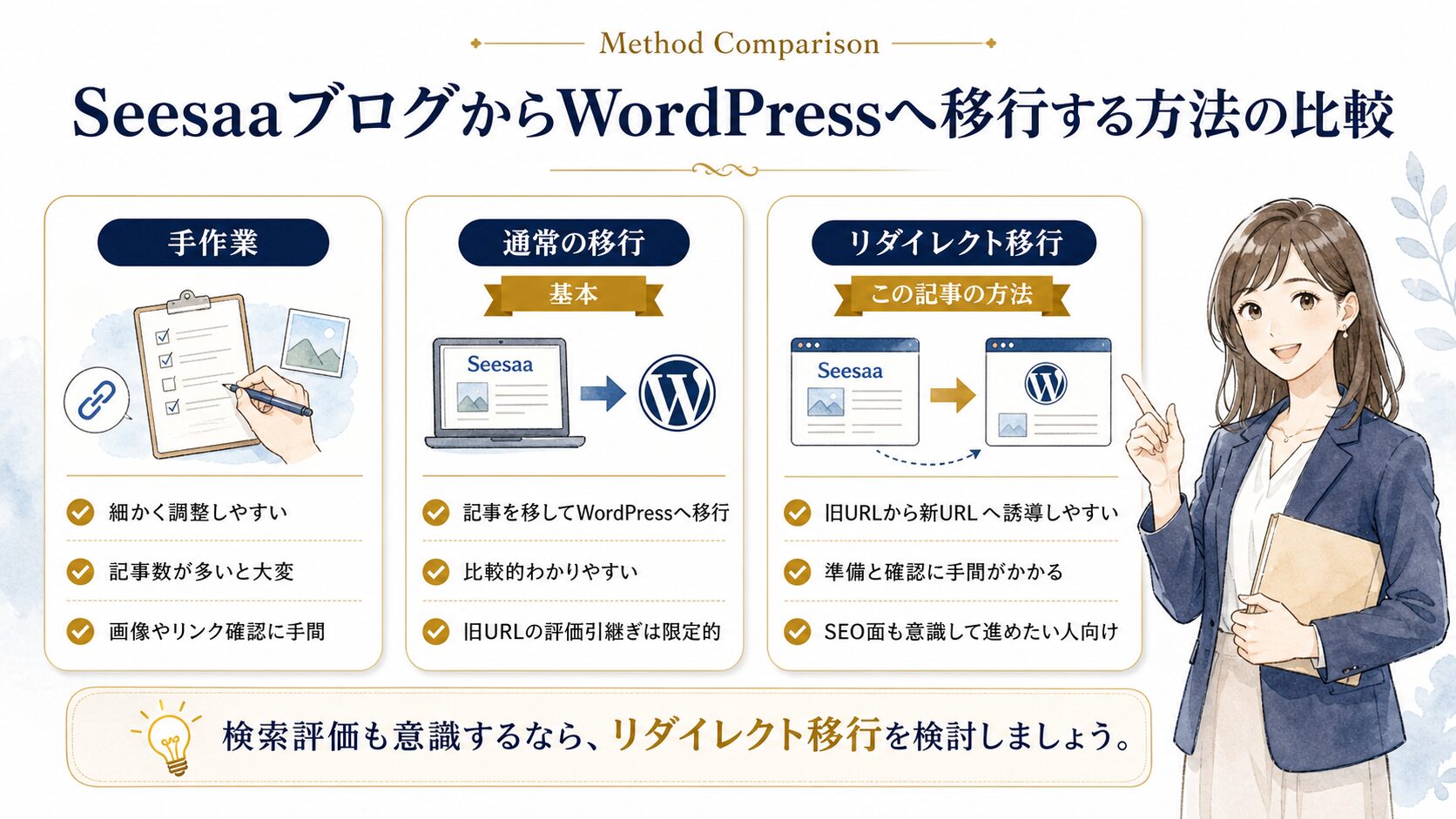 SeesaaブログからWordPressへ移行する流れを説明した図解