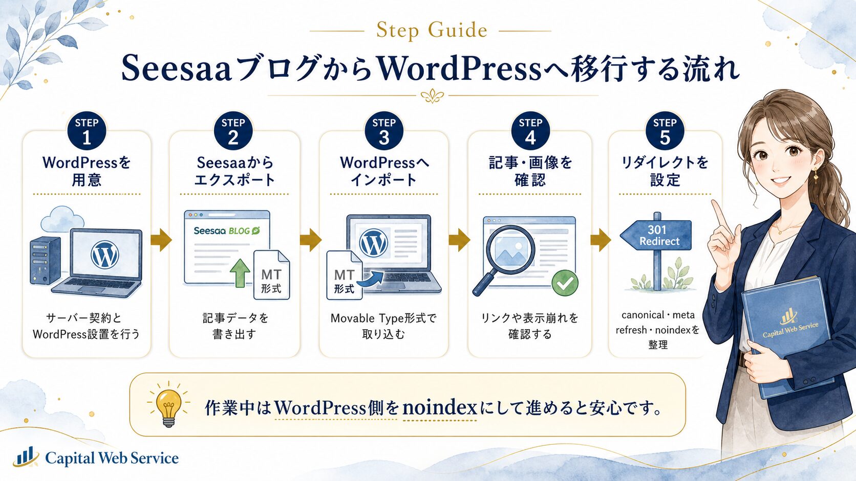 Seesaaブログのリダイレクト移行で注意するポイントを説明した図解