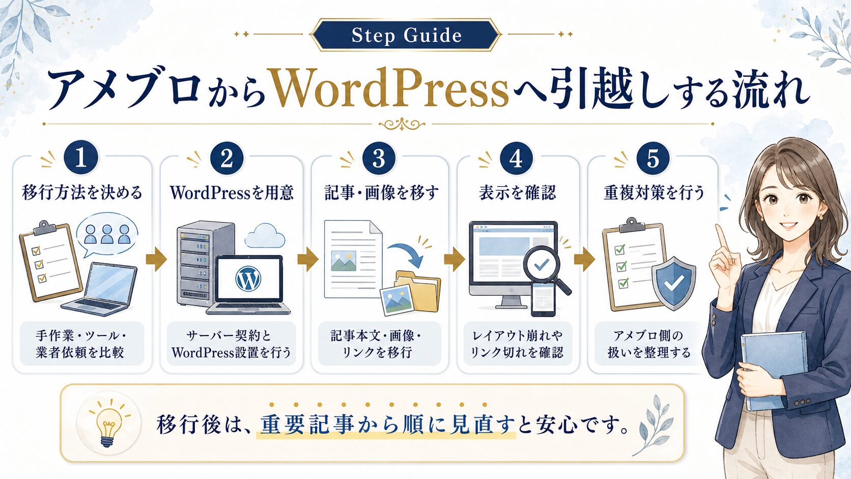 アメブロからWordPressへ引越しする流れを説明した図解