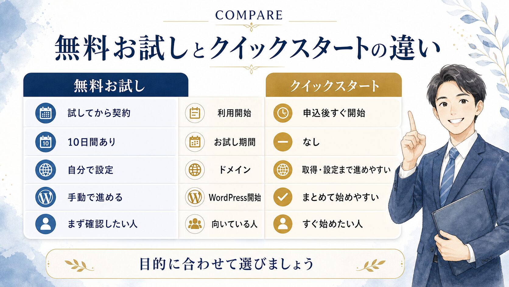 エックスサーバーの無料お試しとWordPressクイックスタートの違いをまとめた図解