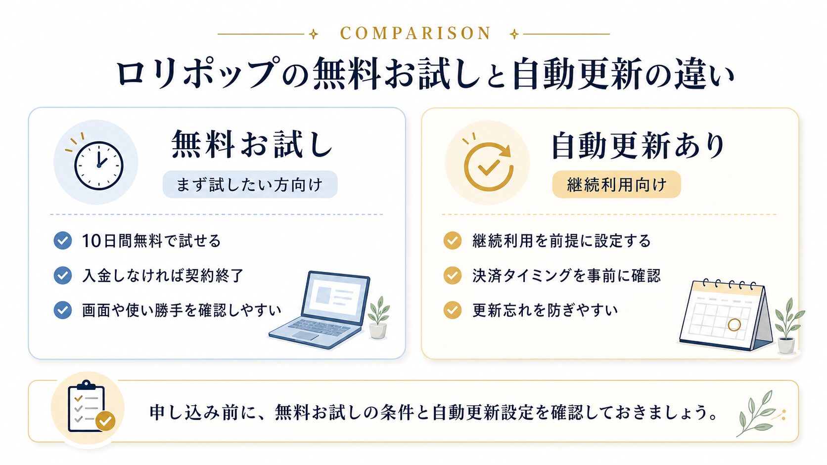 ロリポップの無料お試しと自動更新の違いを比較した図解