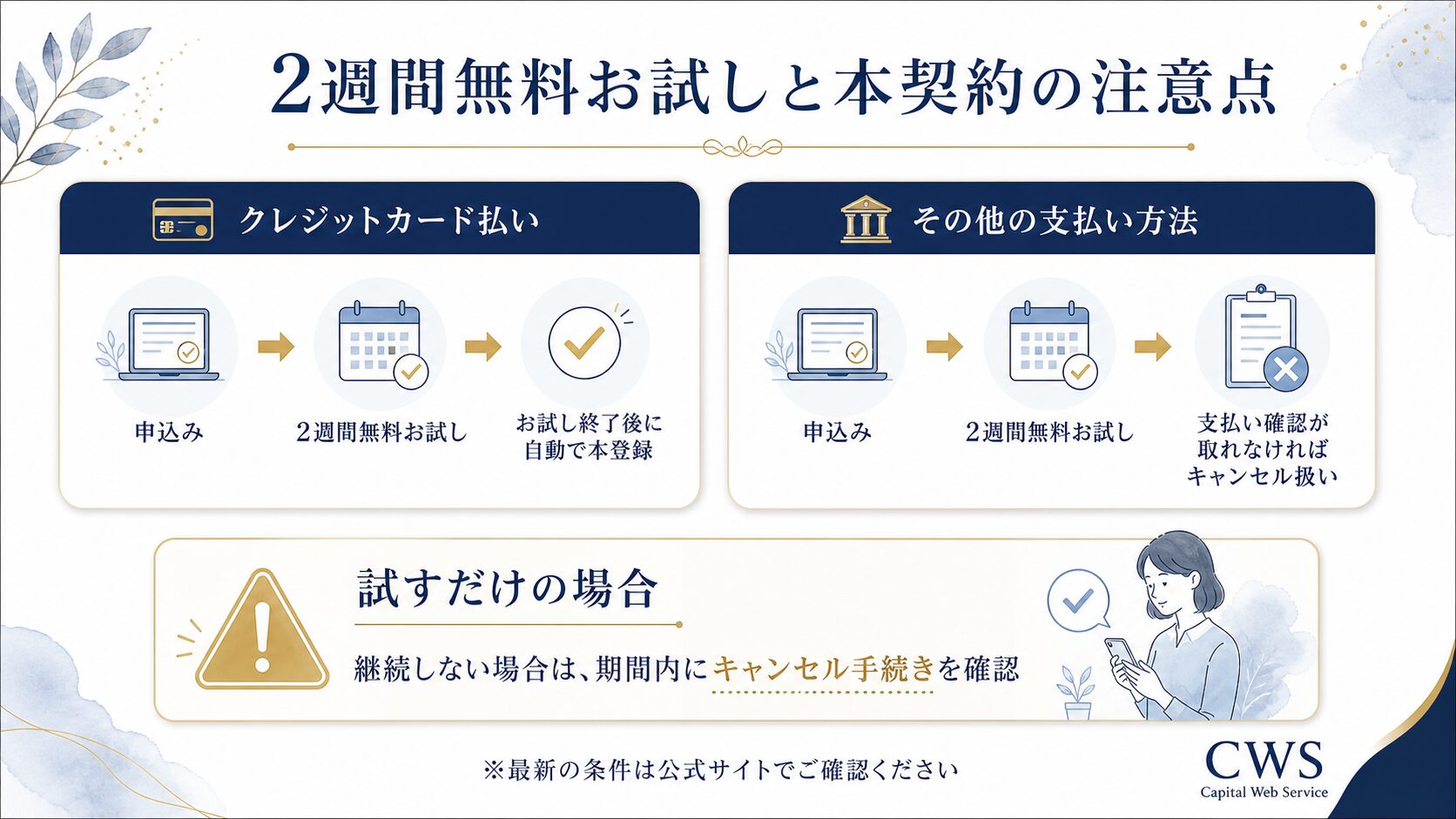 さくらのレンタルサーバの無料お試しと本契約の注意点を示した図解