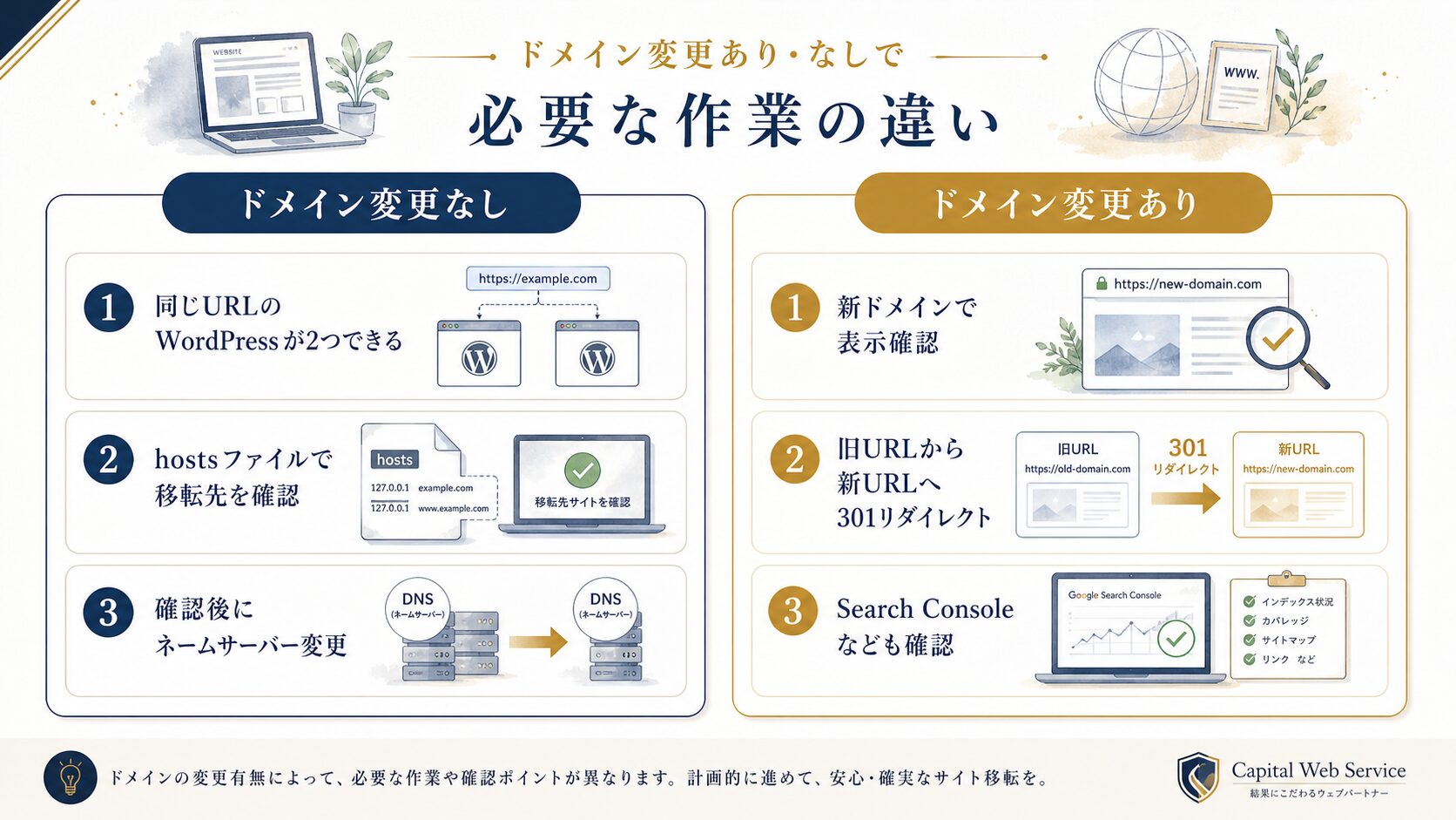 ドメイン変更時の作業比較