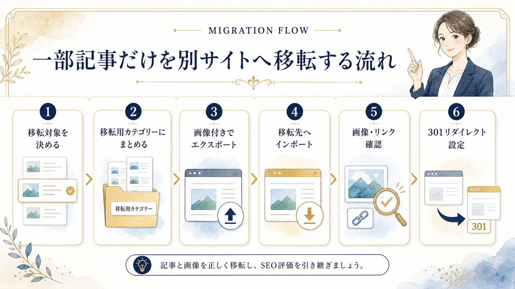 一部記事移転の流れ