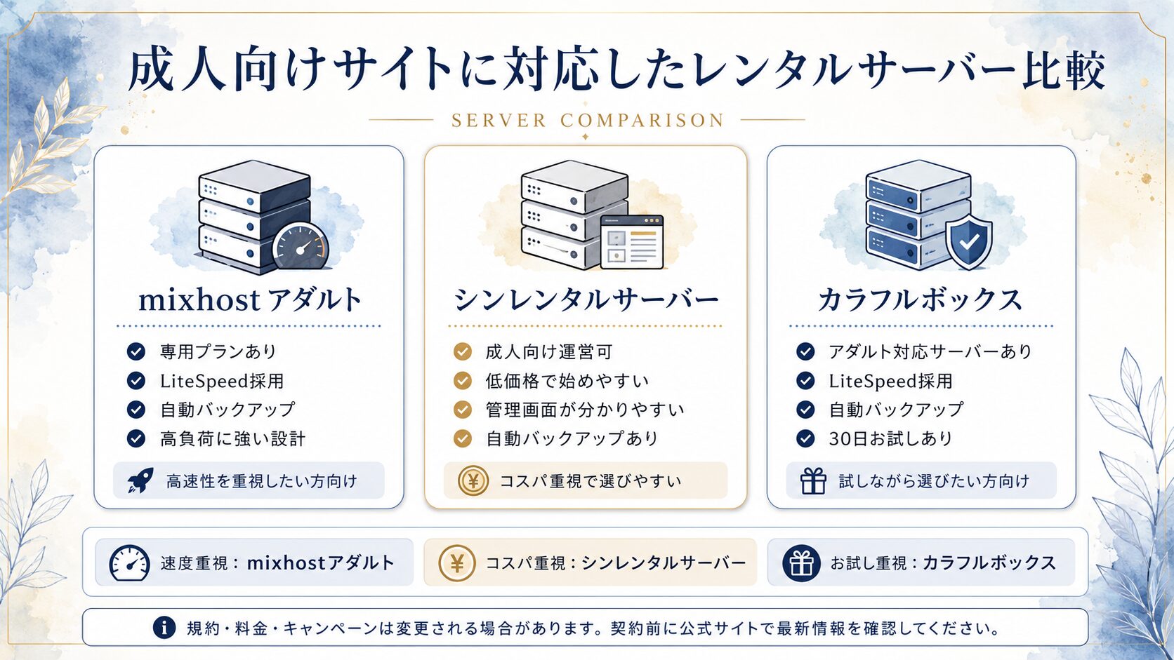 mixhostアダルト、シンレンタルサーバー、カラフルボックスの特徴を比較した図解