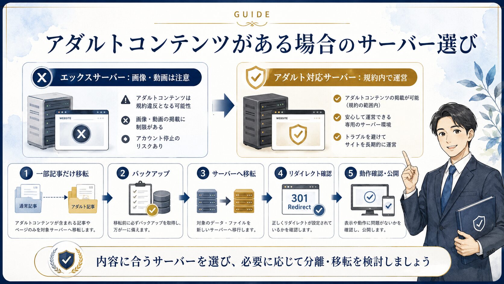 アダルトコンテンツがある場合のサーバー選びと移転判断をまとめた図解