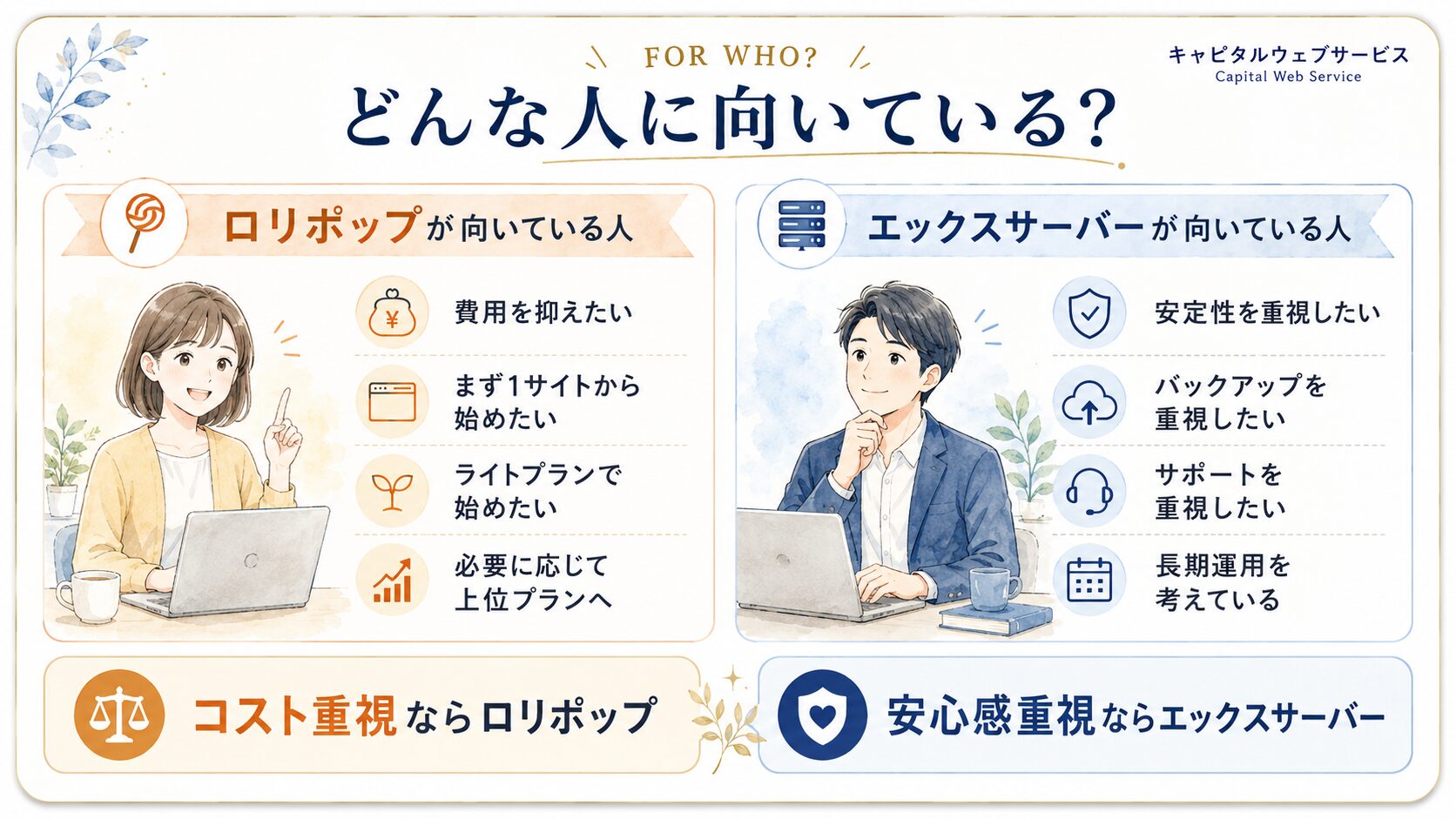 ロリポップが向いている人とエックスサーバーが向いている人の違いをまとめた図解