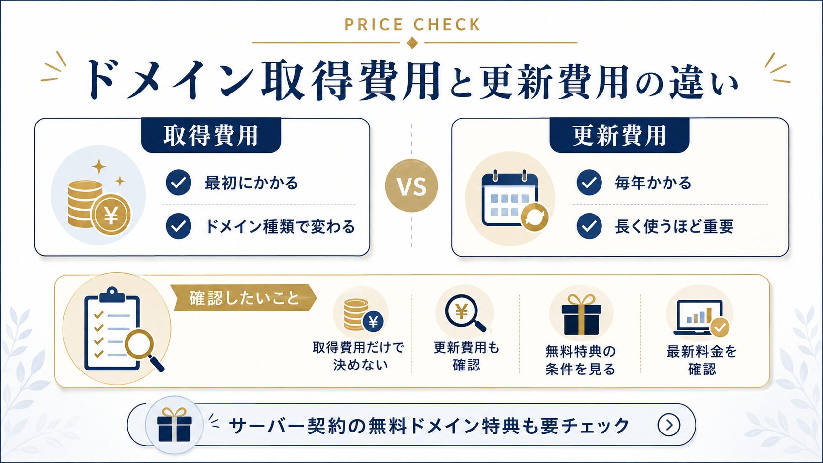 ドメインの取得費用と更新費用の違いをまとめた図解