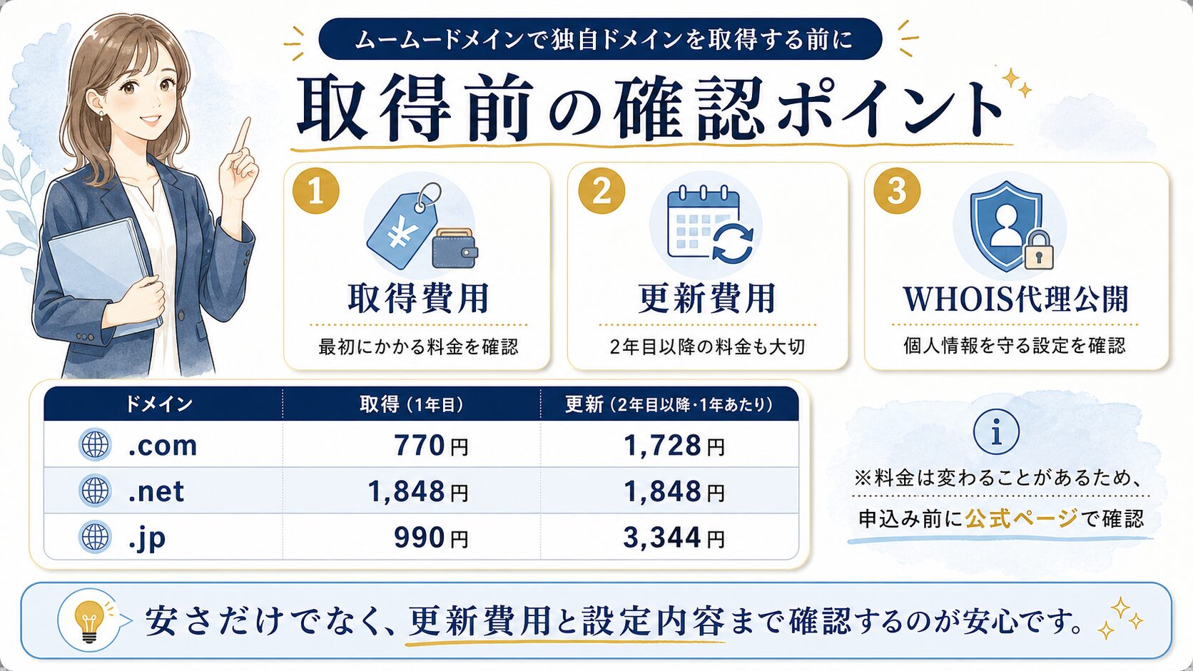 独自ドメイン取得前に確認するポイントを説明した図解