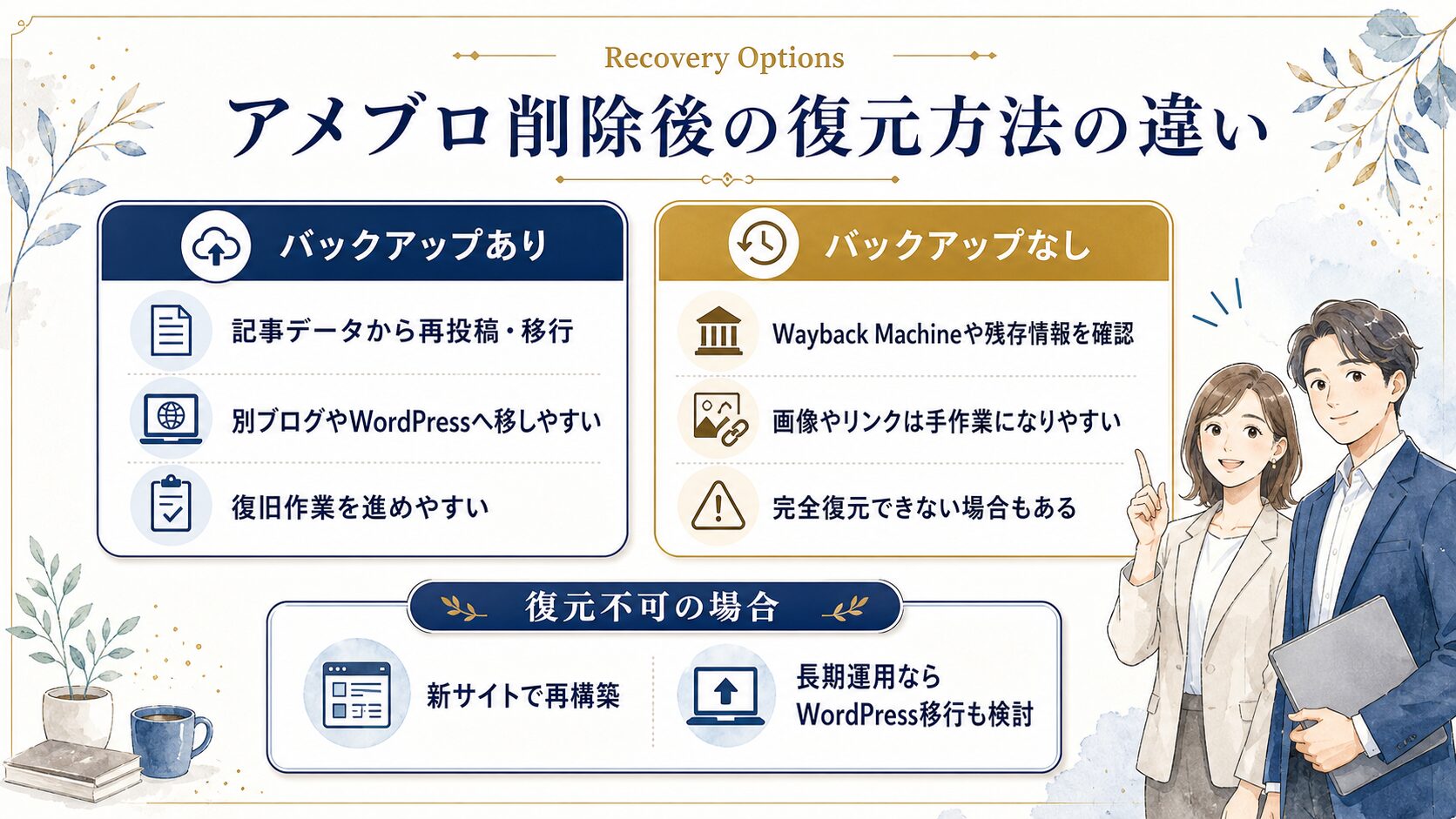 アメブロ削除後にまず確認することを説明した図解