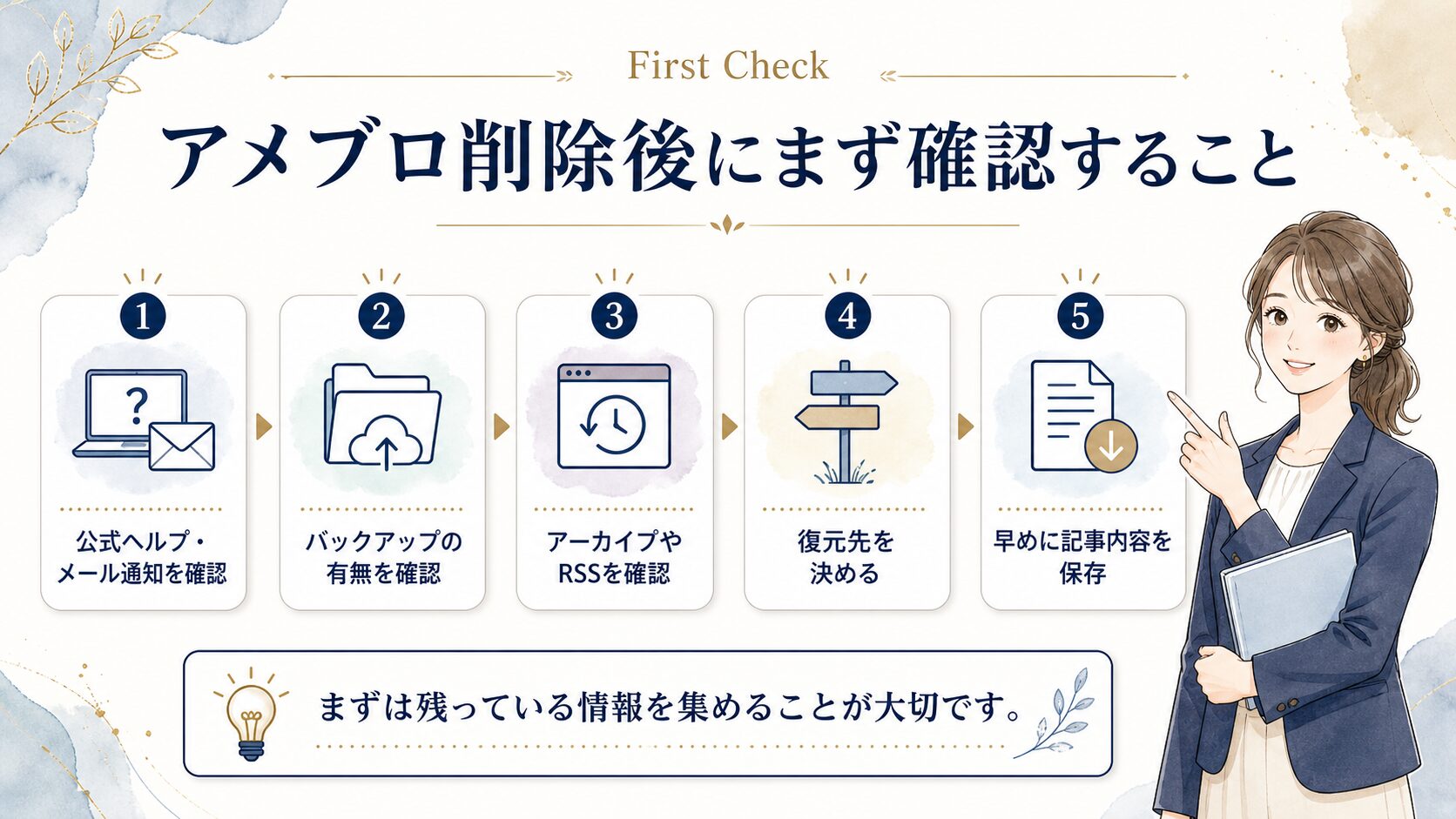 アメブロ削除後の復元方法の違いを説明した図解