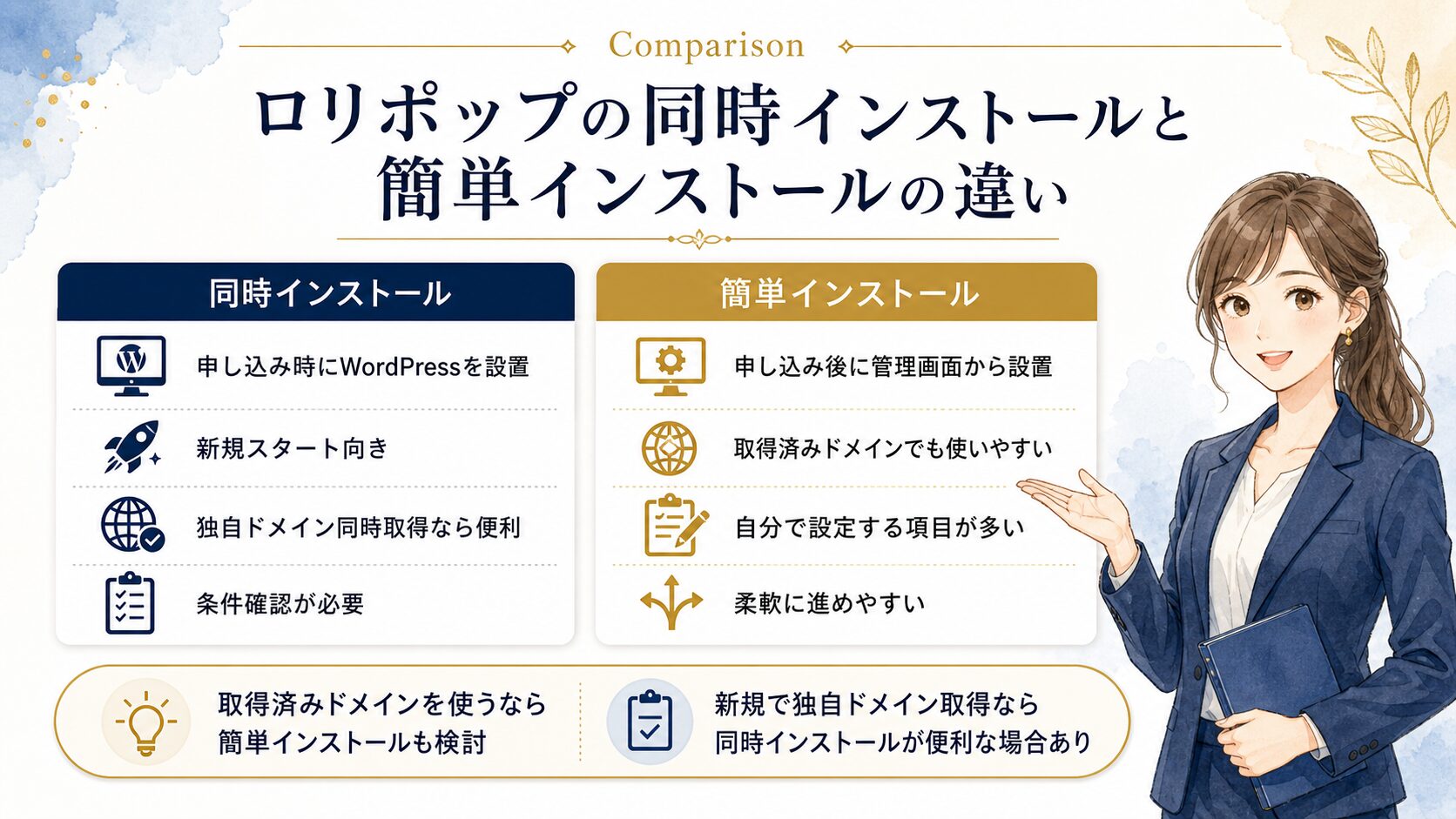 ロリポップの同時インストールと簡単インストールの違いを説明した図解