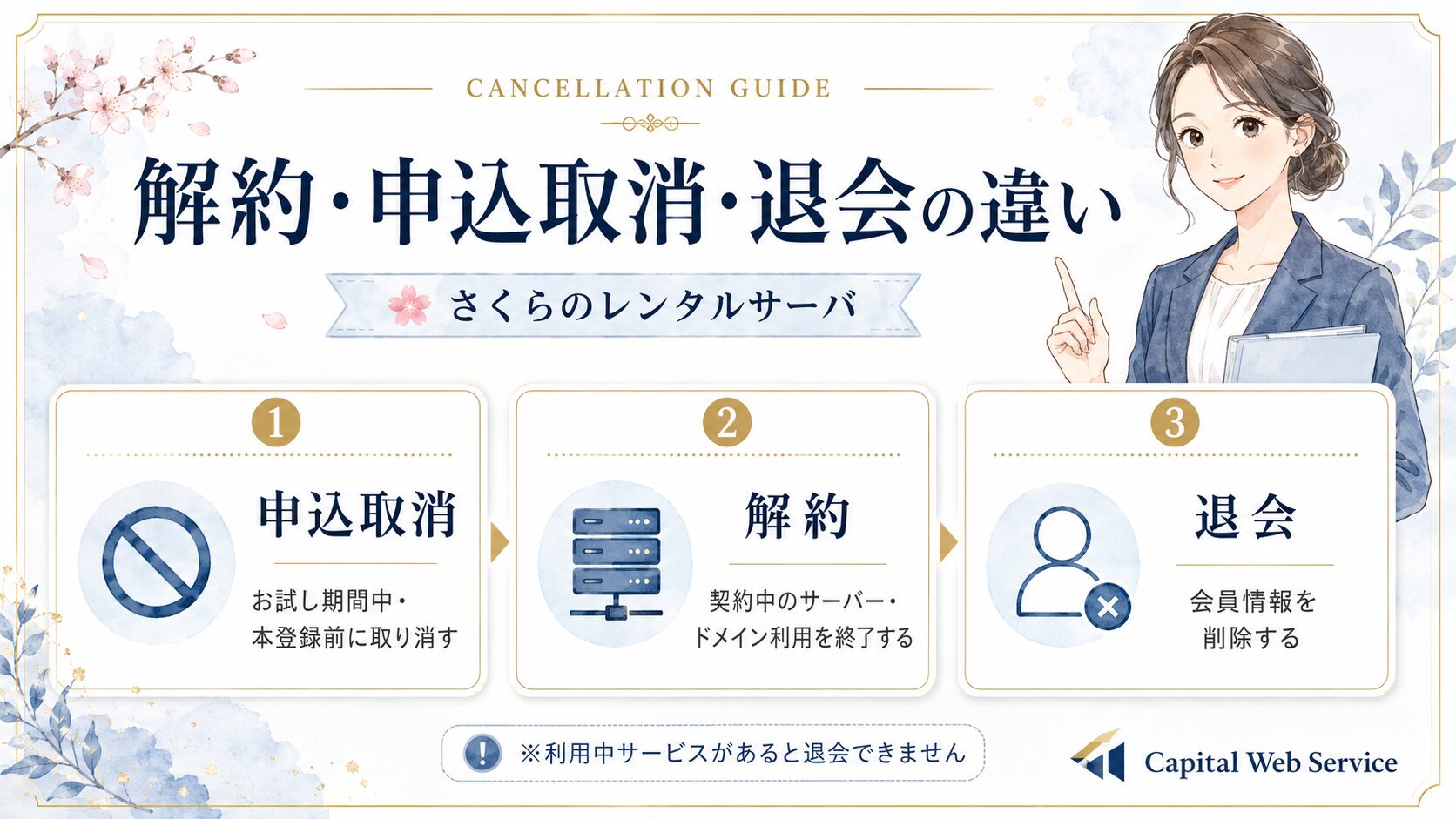 さくらのレンタルサーバ解約前の確認ポイントをまとめた図解